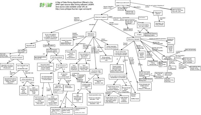 map_algorithms_spmf_data_mining097.jpg