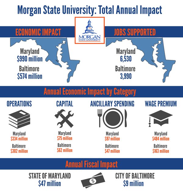 morgan-economic_impact.png